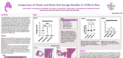 Comparison of Plastic and Metal Oral Gavage Needles in C57BL/6 Mice