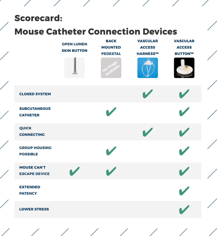 mouse-catheter-connection-device-chart