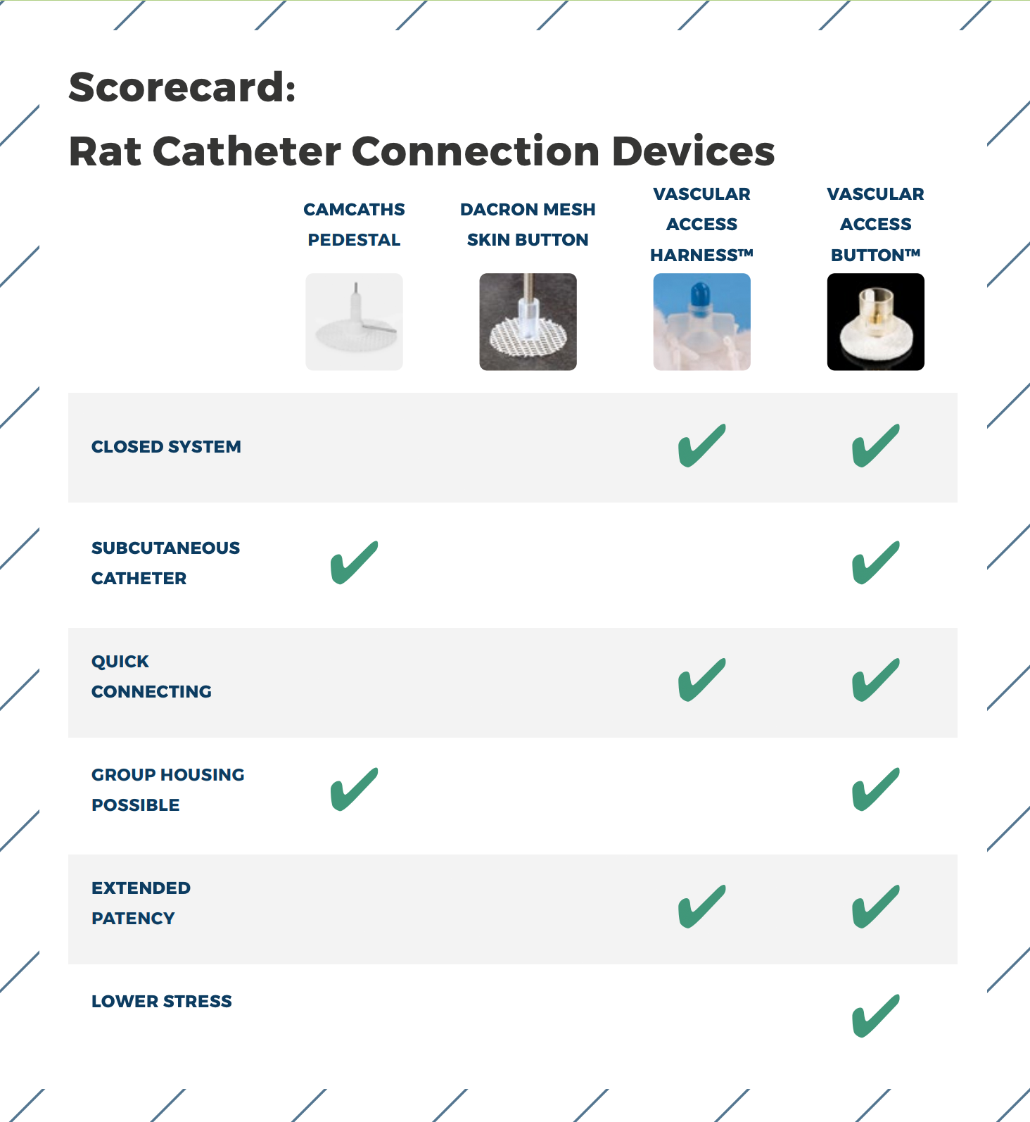 rat-catheter-connection-device-chart